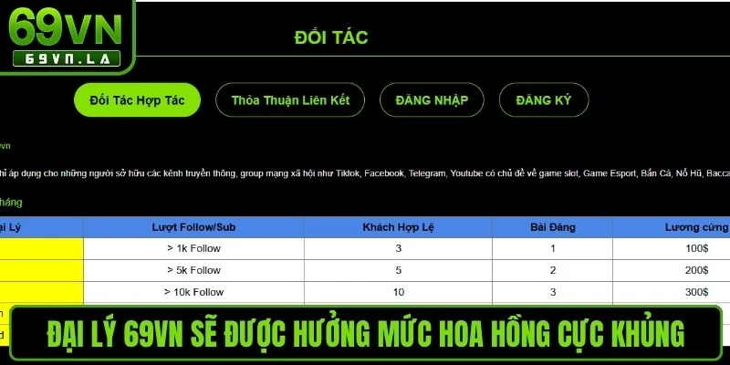 Đại lý 69VN sẽ được hưởng mức hoa hồng cực khủng 